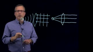 Metamaterials Explained Simply and Visually - Duke University 2018