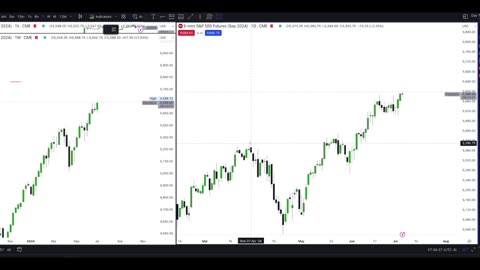 Bullish Trade Idea Prediction 5700 for S&P 500 Futures! 05.07.2024