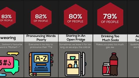 Comparison Bad Habits