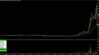 Day Trading Watch List Video for February 17th