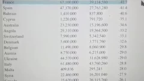 Deagel Depopulation list for 2025