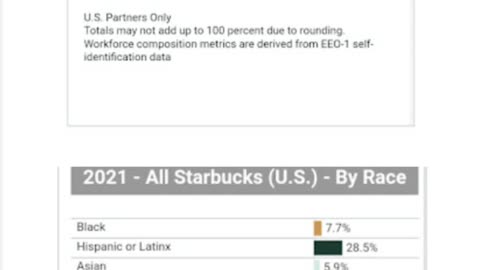 Starbucks practices discrimination against men to promote gender equality