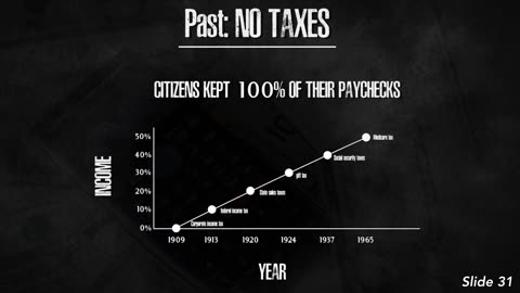 Part 14: Did Society Really Improve From The Trillions Of Tax Dollars We Pay?