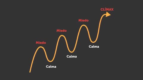 La violación de la mente: Miedo, mentira y propaganda - Joost Merloo