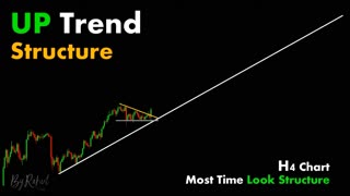 CHART PATTERN BREAKOUT (#15)