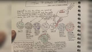 The Seven Stages of the First Earth #short #Bible #Study scottavitch series