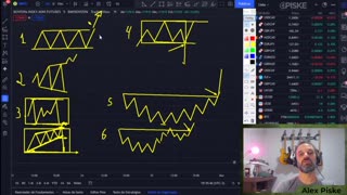 Alex Piske SST - Fractal Price Action - AULA 02