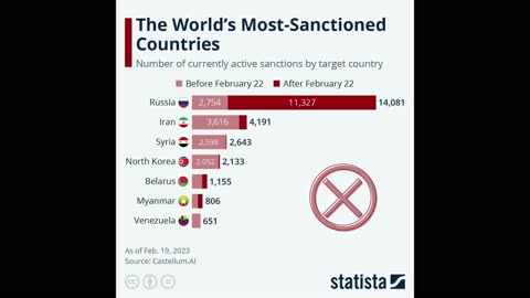 Washington has allocated more to arming Ukraine than it has spent on the war in Afghanistan