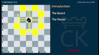 Chess Opening Basics - 2. The Board and the Pieces