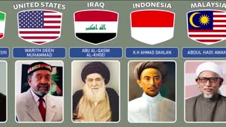 Islamic Scholars From Different Countries