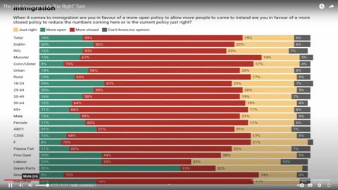 The Irish Goverment's FAR RIGHT TURN-The Layman's Take 13-02-24