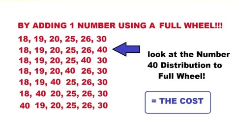 Lottery Strategy to win the Lotto Jackpots in Any Country!