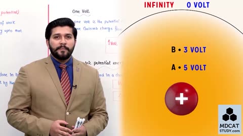 Lec#14||Electric Potential||Electrostatics||Chap#12||12th Physics||Hassan Fareed||#PhySicS Ki TaLeeM