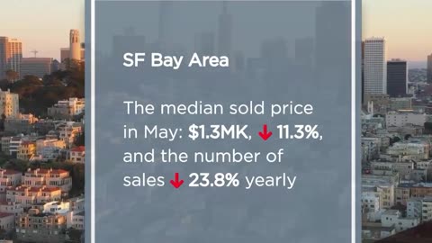 The Median Sale and Price Trends Across California