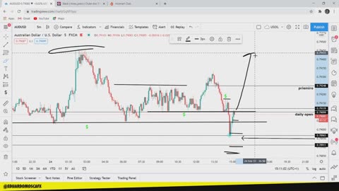 EDUARDO MOSCA FOREX - MÓDULO 02 - AULA 19