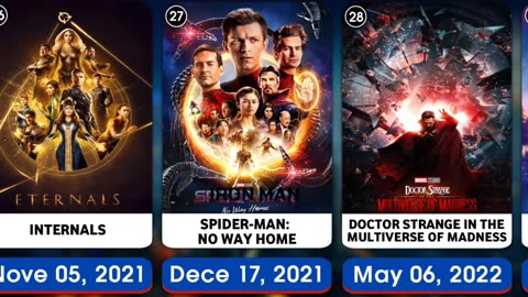 Marvel movies by chronological