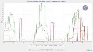 Earthquake Forecast 1-9 November 2022