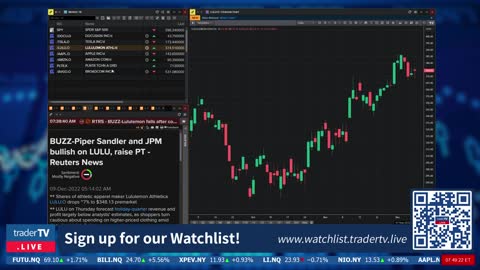 Morning Prep $DOCU $TSLA $LULU $NFLX $AAPL $AMZN December 09