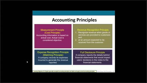 Financial Accounting Chapter 1 Part 2