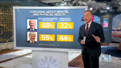 THE AGE-OLD QUESTION: Devastating NBC Poll Shows Americans Concerned About Joe's Health