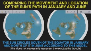 How the Midnight Sun Works on Flat Earth