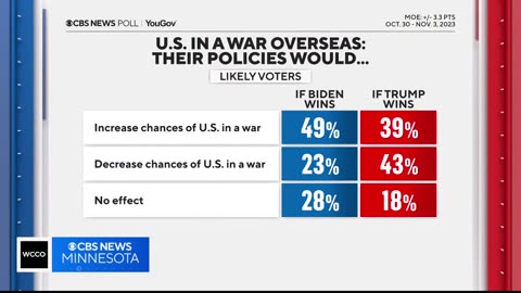 2024 presidential election looking to be a rematch