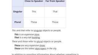 Demonstrative Pronouns