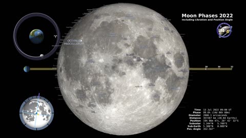 Moon phases 2022 northern