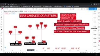 Doji Candlestick Patterns: Reading the Language of Market Sentiment