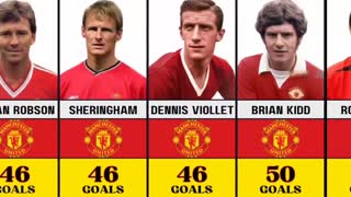 Top Goal Scorers Manchester united All the Time • Manchester united top scorers all competition