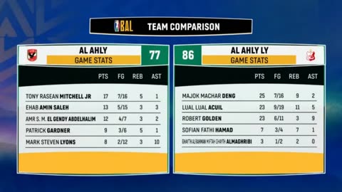 Al Ahly vs AL Ahly Ly First Round - Basketball Africa League