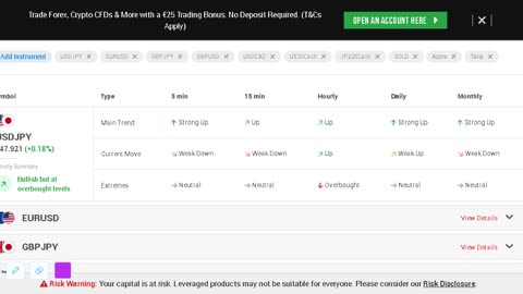 Discover the latest market updates through the XM trading platform