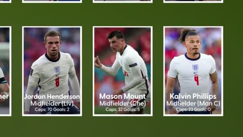 World Cup 2022: England announce 26 man squad