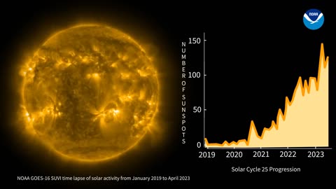 Time-lapse of Solar Cycle 25