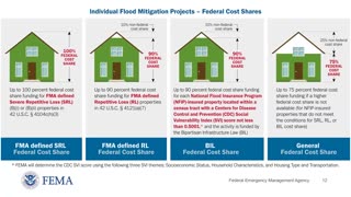 Fiscal Year 2023 Funding Notice of Flood Mitigation Assistance Swift Current