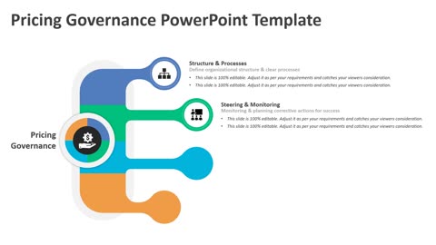 Pricing Governance PowerPoint Template