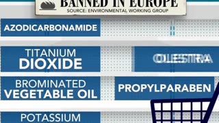 FDA Approved Yet Banned in Europe by CBS News