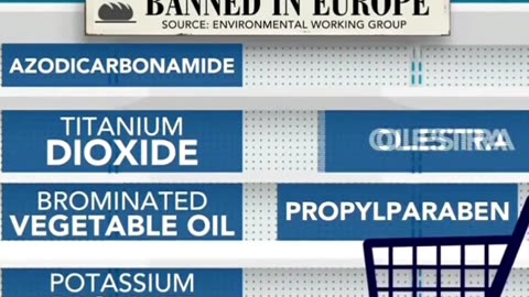 FDA Approved Yet Banned in Europe by CBS News