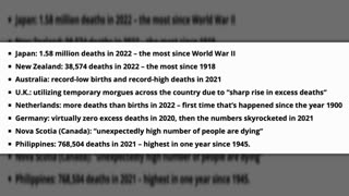 Global Population Reduced by 1 BILLION Since 2021 – Media Blackout