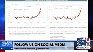 Steve Bannon & Edward Dowd: Healthcare Data Exposes Widespread VAIDS From COVID Jab, Awareness Of Crisis Needed Now - 3/21/23