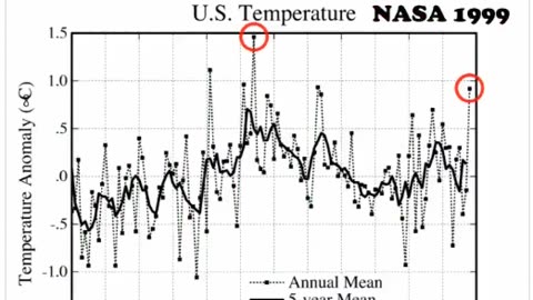 Fraude, temperaturas, NASA 1999 e 2019