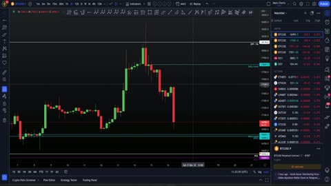 The Big Bitcoin drop is incoming!! [Trade setups + Targets!] 🐳