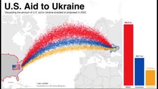 Ukrainian Aid in 2022 Visualized
