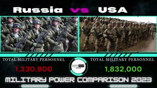 USA VS RUSSIA. Comparison of Military Power By Defend Daily YouTube Channel. #militaryinsights