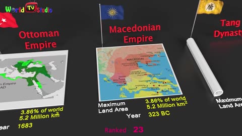 Top 50 Largest Empires by Land Area with their flags