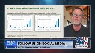 Massive Rise in Cardiovascular Disease since 2020