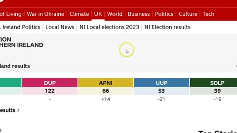 SF victory great news for the WEF