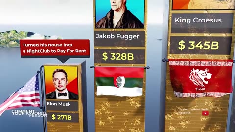 Who is the Richest Man in the Current World ? | Comparison