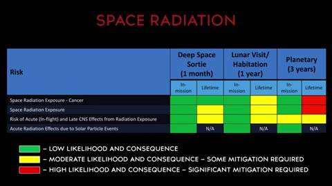 "Lunar Horizons: NASA's Moon 101 - A Blueprint for Living and Working Beyond Earth"