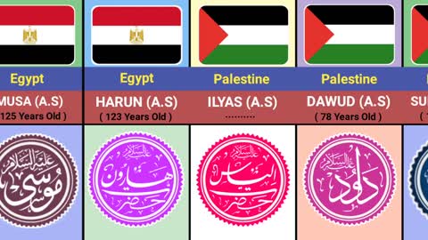 All Prophets From Adam (A.S) to Muhammad (S.A.W) From Different Countries